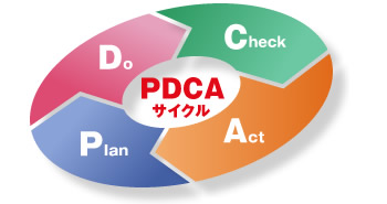 PDCAサイクルイメージ